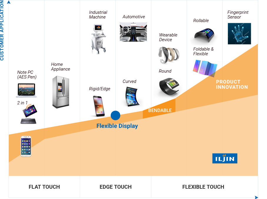 Introduction TOUCH PANEL