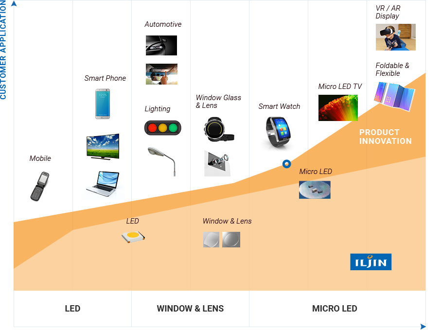 Introduction SAPPHIRE WAFER