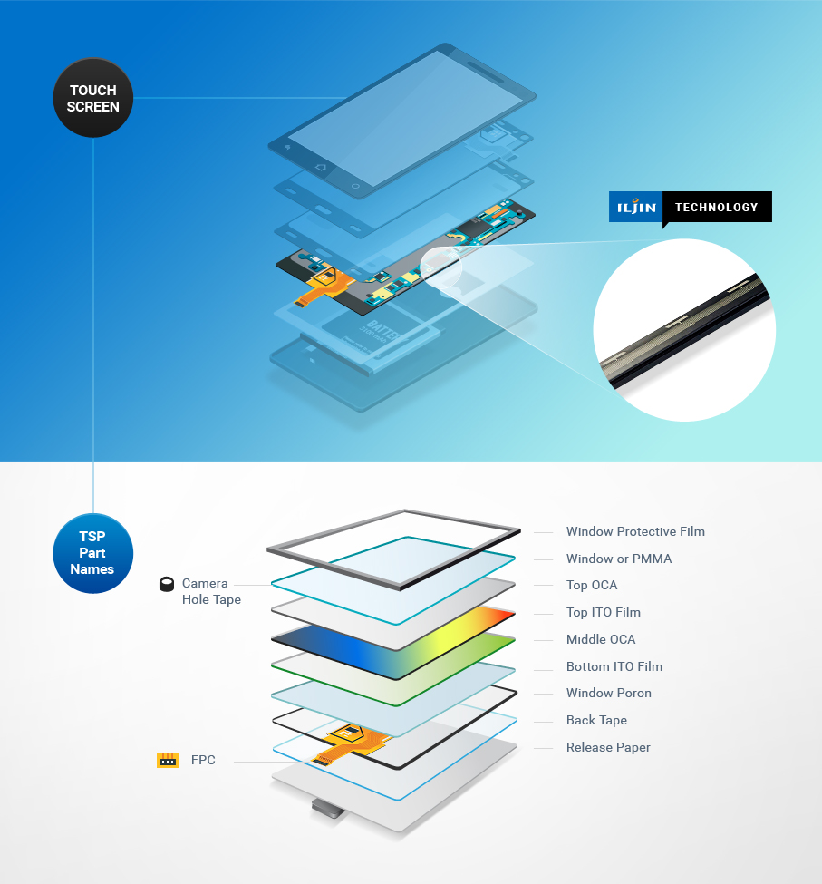 Capacitance Type Touch Screen