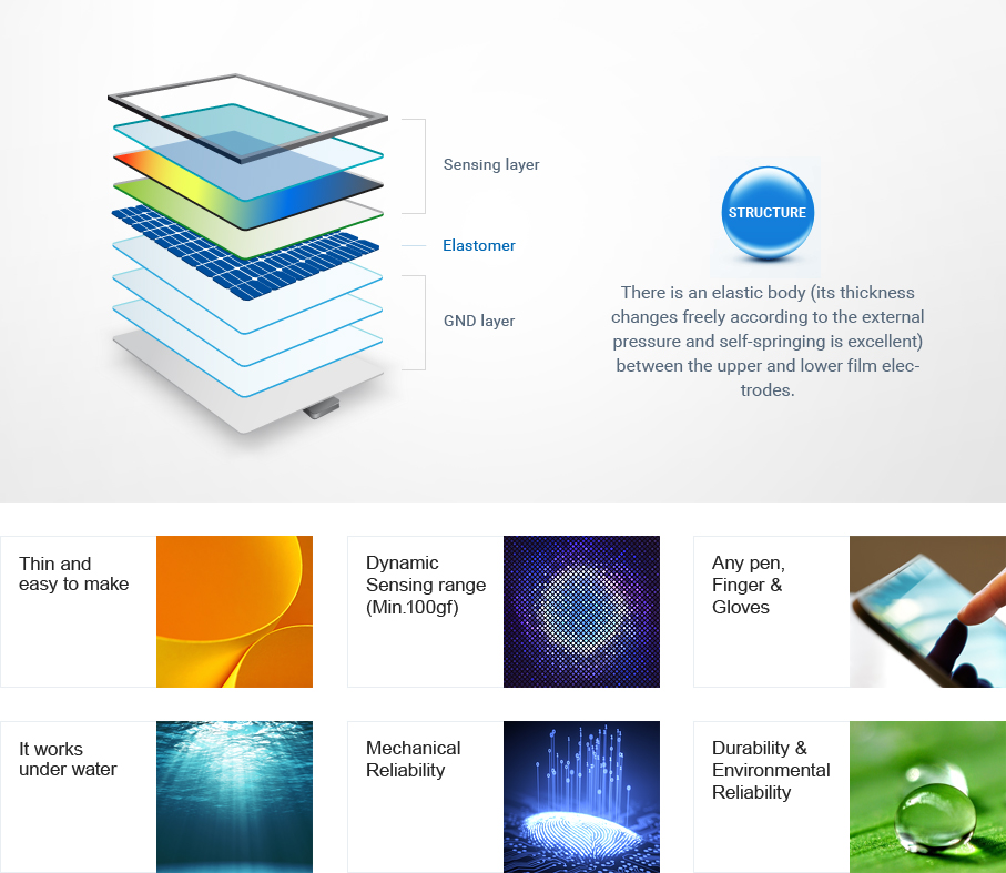 There is an elastic body (its thickness changes freely according to the external pressure and self-springing is excellent) between the upper and lower film electrodes. - Thin and easy to make, Dynamic Sensing range (Min.100gf), Pen, fingers and gloves are acceptable, It works under water, Mechanical reliability, Durability & Environmental reliability