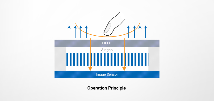 Operation Principle