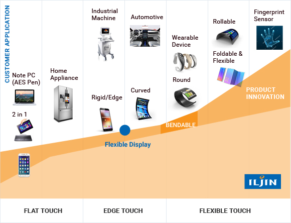 Introduction TOUCH PANEL