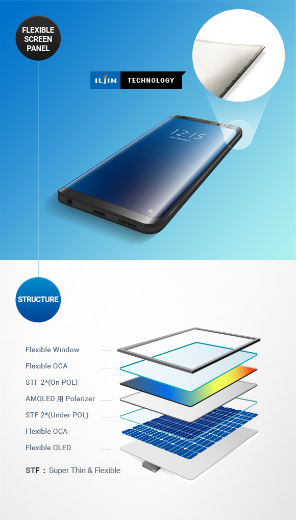 flexible Screen panel / Structure