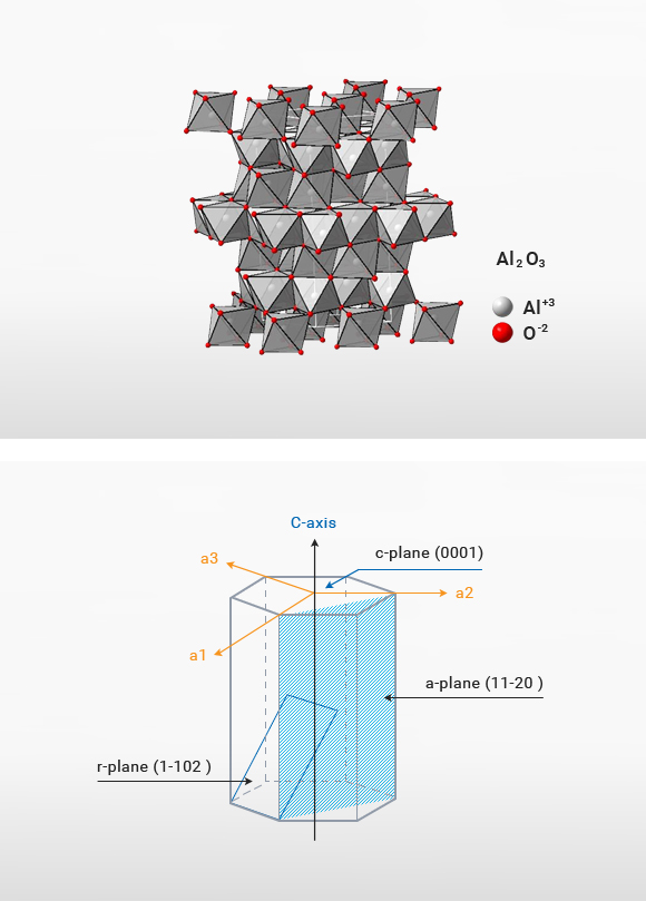 sapphire single crystal