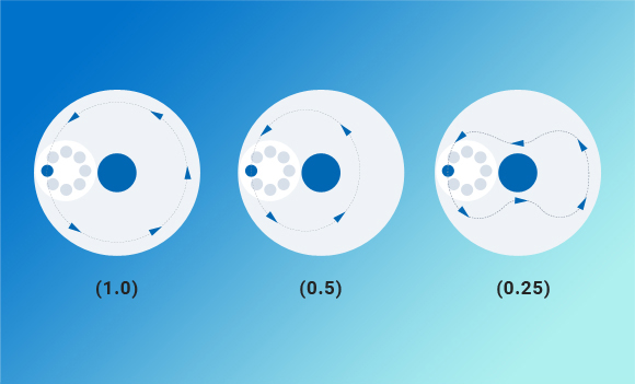 Sapphire wafer In the CMP process, polishing with Nano Silica Slurry is performed to make the surface roughness of the substrate to 2Å.
