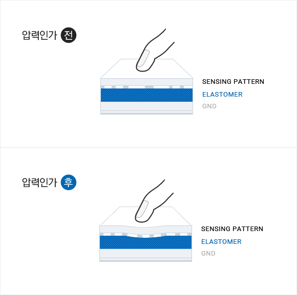 포스터치 동작 메커니즘 - 압력인가(전/후)
