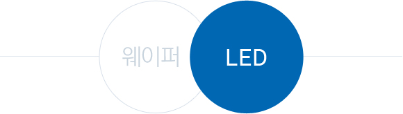 웨이퍼 (LED)