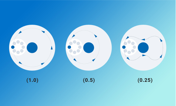 Sapphire wafer 제조 기술 - CMP공정은 Nano Silica Slurry를 적용한 Polishing 연마를 진행하여 기판의 표면 조도는 0.2nm 수준으로 만듭니다.