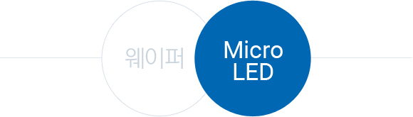 웨이퍼(Micro-LED)