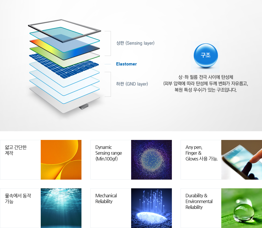 포스터치 센서 기술 - 얇고 간단한 제작, Dynamic Sensing range (Min.100gf), Any pen, Finger & Gloves 사용 가능, 물속에서 동작 가능, Mechanical reliability, Durability & Environmental reliability