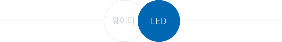 웨이퍼 (LED)